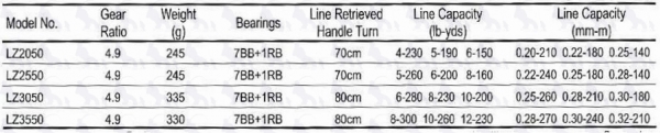  TICA LZ3550 Cambria Lz Series Spinning Reels 4.9 Gear