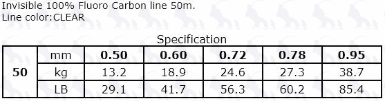 SASAME SUPERFINE 50M FLUOROCARBON INVINSIBLE LEADER LINE  4.47lb/5.46lb/6.39lb/8.70lb/10.53lb/12.91lb/15.08lb